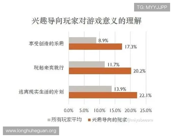 三亿真人用户的游戏偏好研究及其对新游戏开发的指导意义 三亿真人用户的游戏偏好研究及其对新游戏开发的指导意义